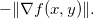 $-\| \nabla f(x,y)\| .$