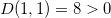 $D(1,1)=8>0$
