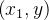 $\left( x_{1},y\right) $