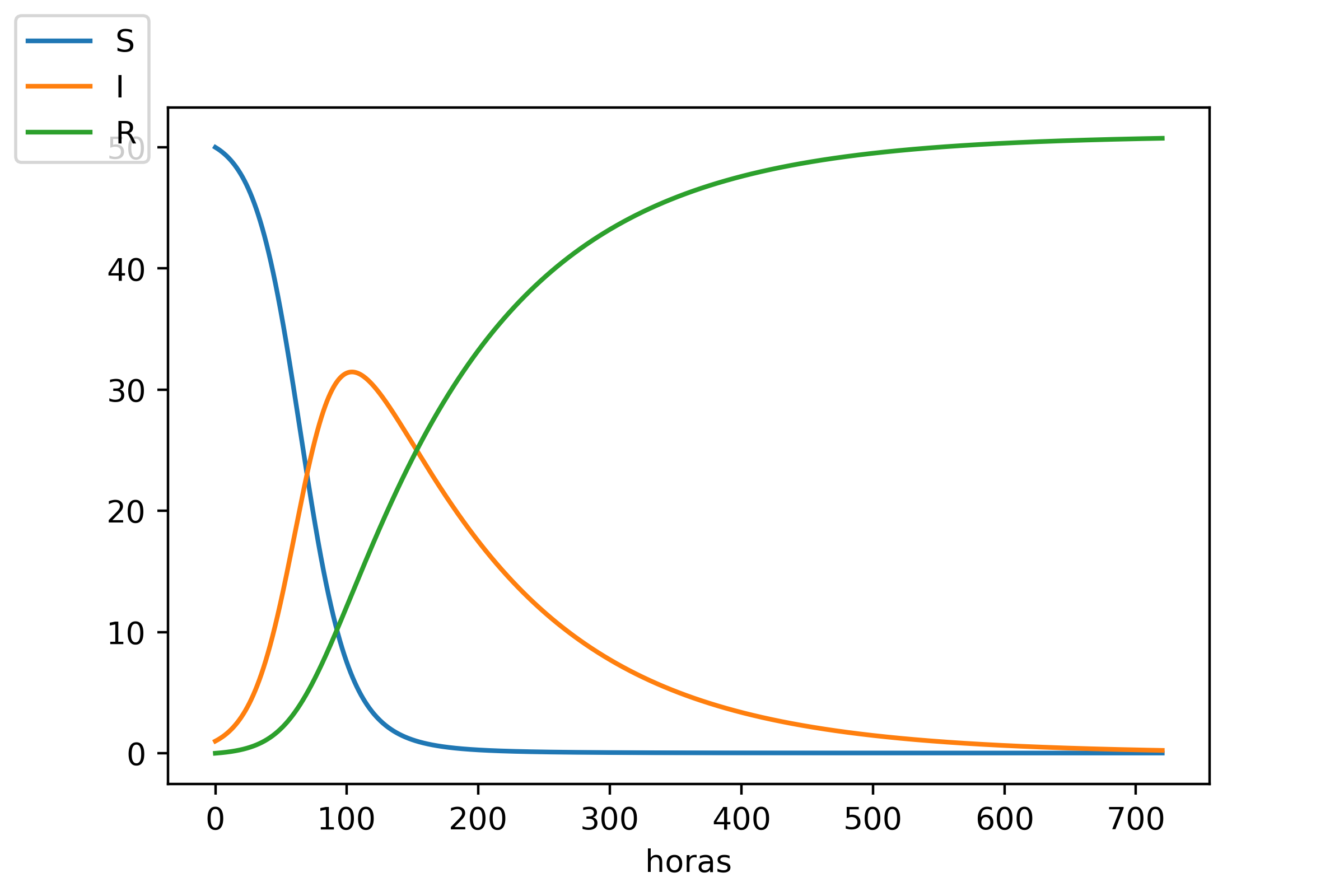 \includegraphics[scale=0.3]{gripe.png}
