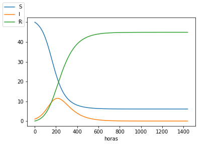 \includegraphics[scale=0.7]{gripecontrolada.png}