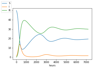 \includegraphics[scale=0.5]{imundim.png}